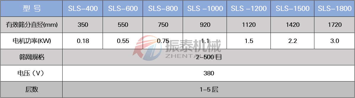 活性稀釋劑塑料振動(dòng)篩技術(shù)參數(shù)