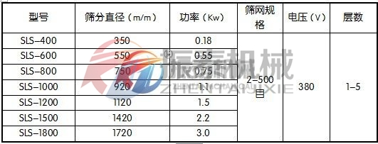 檸檬酸塑料防腐蝕振動篩技術參數