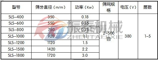 陶瓷粉PP塑料振動篩技術(shù)參數(shù)