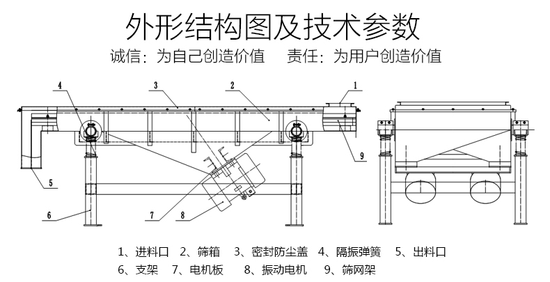 直線篩外形結構圖