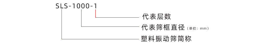 多層型聚丙烯防腐蝕振動(dòng)篩