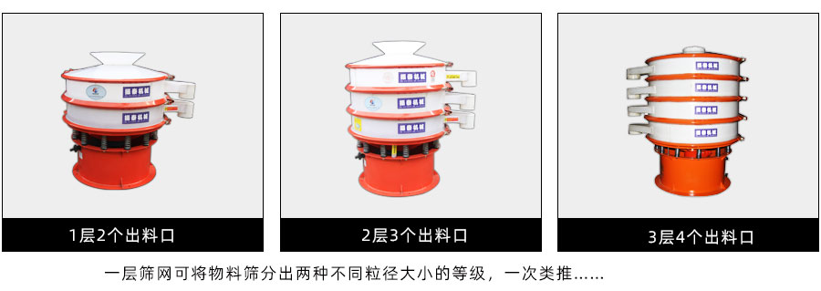 固體鹽酸分級(jí)振動(dòng)篩