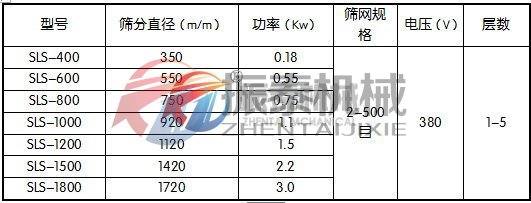 硫磺粉防腐蝕振動篩參數